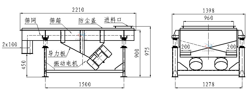 直線振動(dòng)篩側(cè)面結(jié)構(gòu)圖：篩網(wǎng)，篩箱，防塵蓋，進(jìn)料口，導(dǎo)力板，振動(dòng)電機(jī)等。