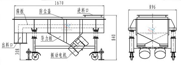 可升移動(dòng)式直線振動(dòng)篩結(jié)構(gòu)：篩板，防塵蓋，進(jìn)料口，導(dǎo)力板，出料口，振動(dòng)電機(jī)等