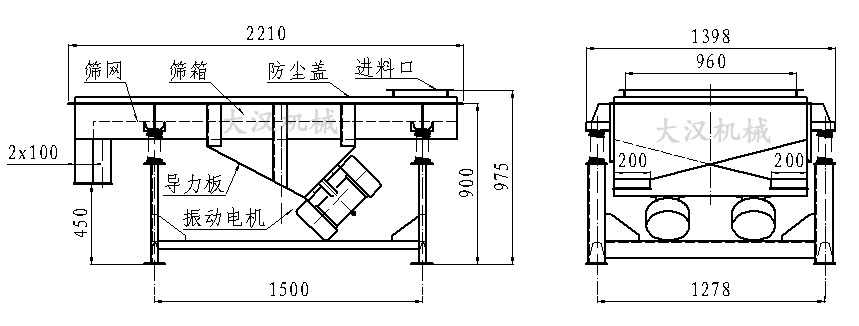 直線振動篩內(nèi)部結(jié)構(gòu)由：振動電機(jī)，導(dǎo)力板，防塵蓋，進(jìn)料口，篩箱，篩網(wǎng)。