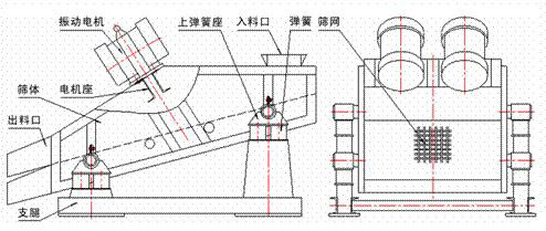 1235型礦用振動篩示意圖：振動電機(jī)，篩體，電機(jī)座，出料口，支腿，彈簧