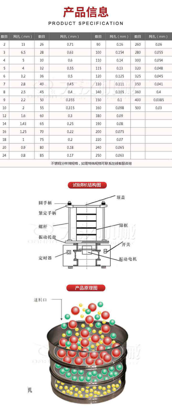 試驗(yàn)篩結(jié)構(gòu)圖：圓手柄，頂蓋，緊定手柄，螺桿，篩框，振動(dòng)托盤(pán)，開(kāi)關(guān)，定時(shí)器，振動(dòng)電機(jī)。試驗(yàn)篩工作原理展示