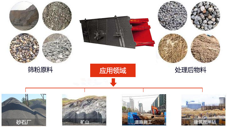 圓振動篩適用于砂石廠,礦山、煤炭、采石場等行業(yè)以及物料篩分前后對比圖展示。