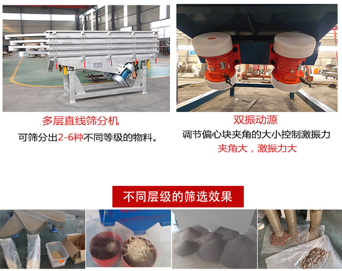 直線篩選機(jī)材質(zhì)：碳鋼，全不銹鋼，不銹鋼+碳鋼展示圖。