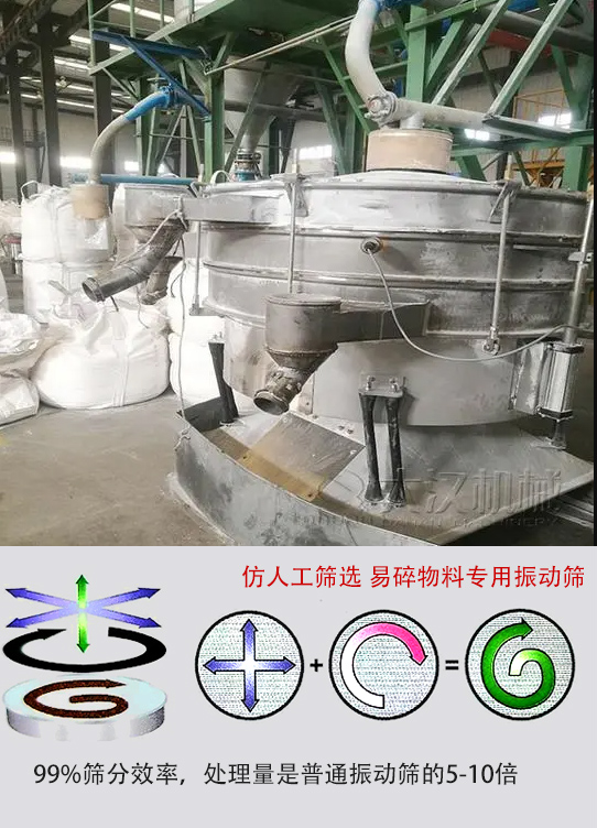 圓形搖擺篩物料運(yùn)動(dòng)軌跡為左右搖晃式，與傳統(tǒng)人工篩分相似；篩分精度高。