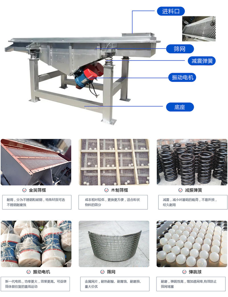 直線篩選機(jī)：結(jié)構(gòu)振動(dòng)電機(jī)，出料口，木質(zhì)篩框，鋼制篩框，碳鋼篩箱，不銹鋼篩箱等部件展示圖