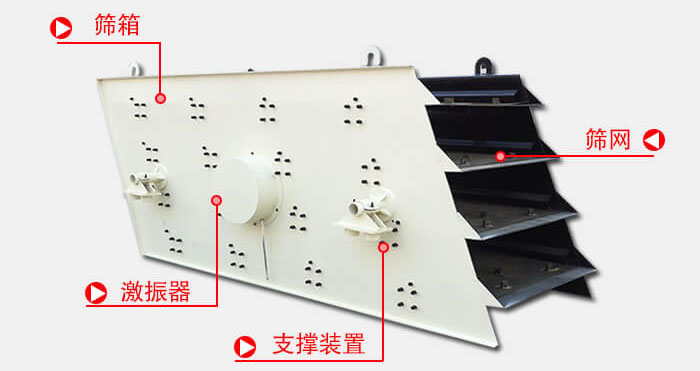 圓振動篩由偏心式激振器、篩箱、電動機(jī)、底座及支承裝置組成。