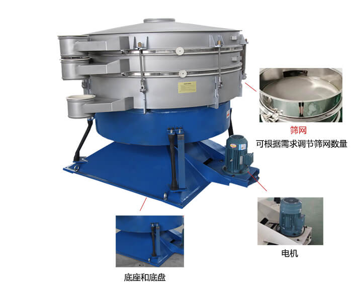 搖擺篩分機：篩網(wǎng)，振動電機，底座展示圖