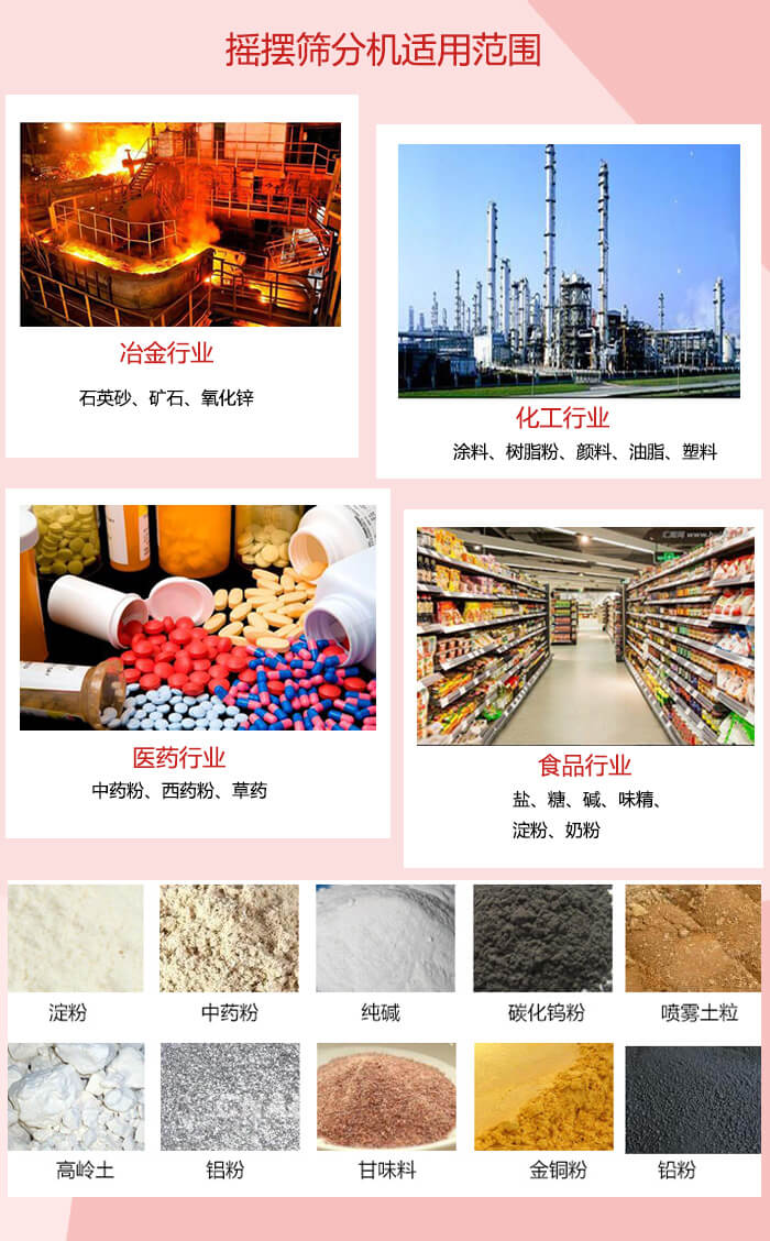 搖擺篩分機適用于：冶金化工，醫(yī)藥，食品等行業(yè)展示圖