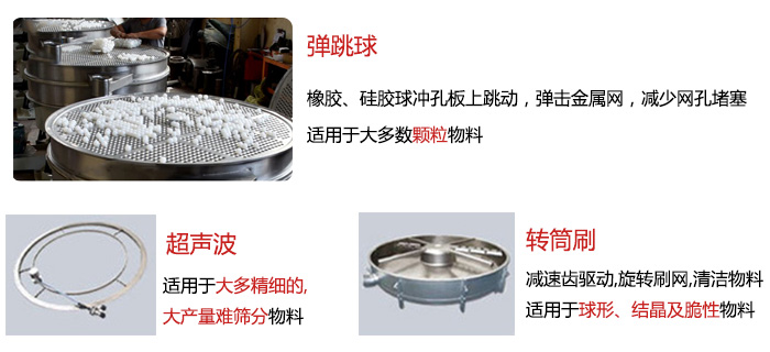 食品搖擺篩：彈跳球，超聲波裝置，轉(zhuǎn)筒刷，等清網(wǎng)裝置展示圖