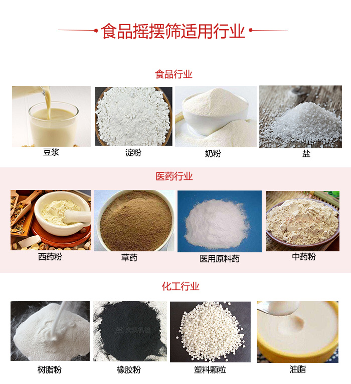 食品搖擺篩適用行業(yè)：食品，醫(yī)藥，化工等行業(yè)展示圖