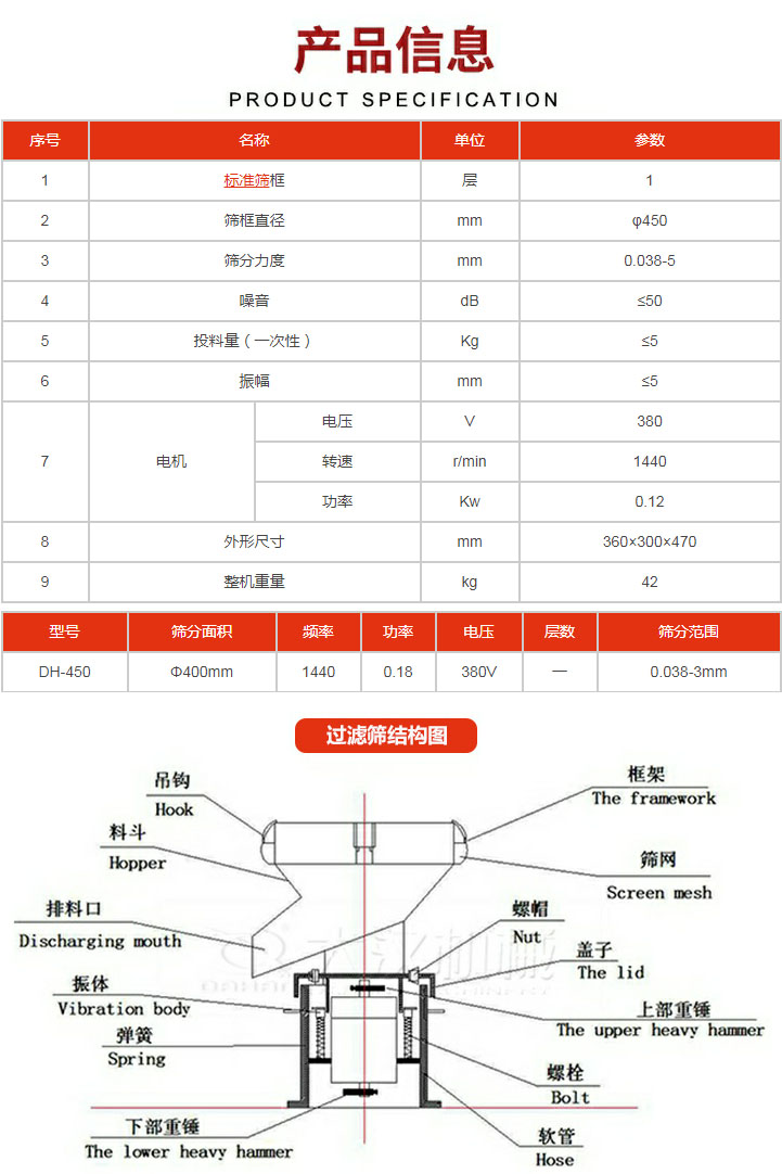 過(guò)濾篩技術(shù)參數(shù)。450過(guò)濾篩結(jié)構(gòu)展示該產(chǎn)品主要有：吊鉤，料斗，排料口，振體，彈簧，下部重錘，框架，篩網(wǎng)，螺帽蓋子，上部重錘，螺栓，軟管。