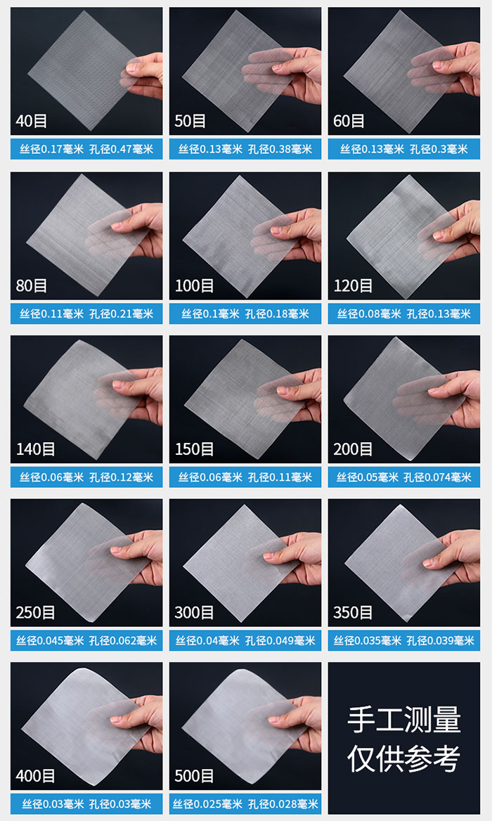40目-500目不同目數(shù)金屬編織網(wǎng)所對(duì)應(yīng)的絲徑和孔徑展示圖，此圖僅供參考。