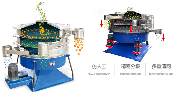 搖擺篩按照仿人工搖擺原理設(shè)計;對易堵網(wǎng)原料精密分級;超聲波、彈跳球和毛刷裝置實現(xiàn)多重清網(wǎng)