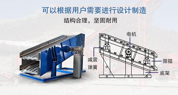 大型振動(dòng)篩結(jié)構(gòu)由：電機(jī)，減震彈簧，篩箱，底架等。