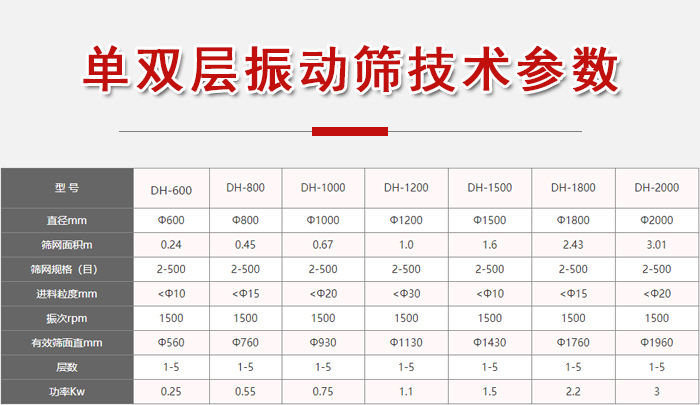 功率kw：0.25-3，直徑mm：0.24-3.01進(jìn)料粒度mm：10-20