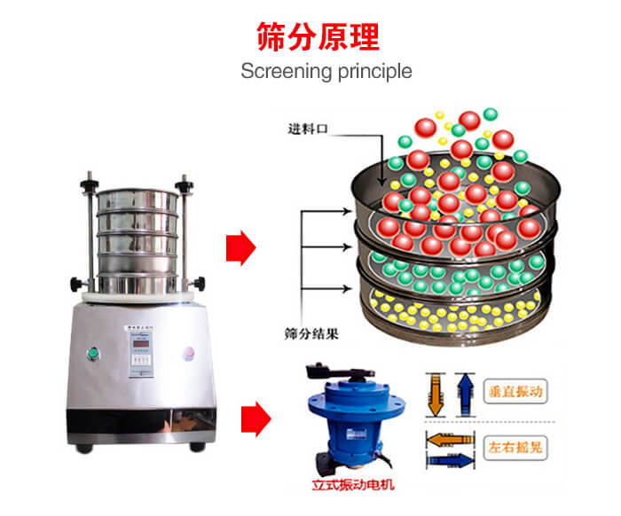 試驗篩機工作原理物料進入試驗篩振動篩中，利用底部電機的振動，完成物料在篩框中的篩選目的。
