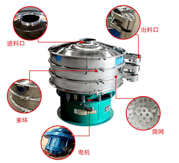 旋振篩結(jié)構(gòu)出料口，進(jìn)料口，電機(jī)等部件展示