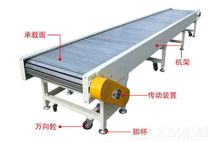 鏈板輸送機的結(jié)構(gòu)：萬向輪，腳杯，機架等結(jié)構(gòu)展示圖